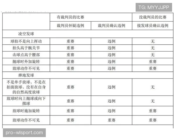 延误比赛违例具体包括哪些行为?规则解析 延误比赛违例具体包括哪些行为?规则解析