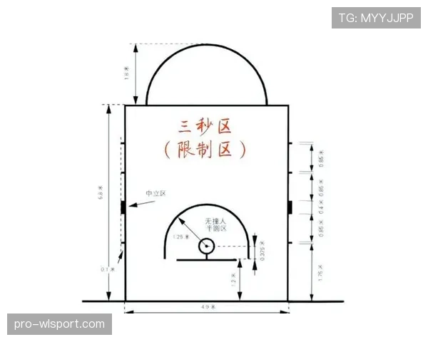 限制区规则详解：进攻三秒与防守站位如何判定？