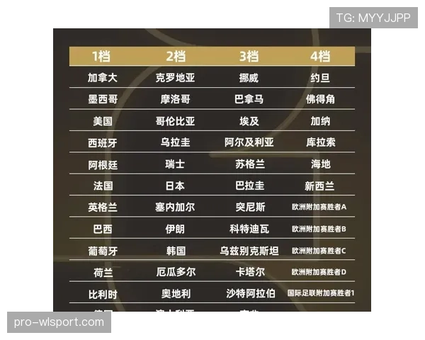 2026世界杯替补名单赛前多久确认 2026世界杯替补名单赛前多久确认